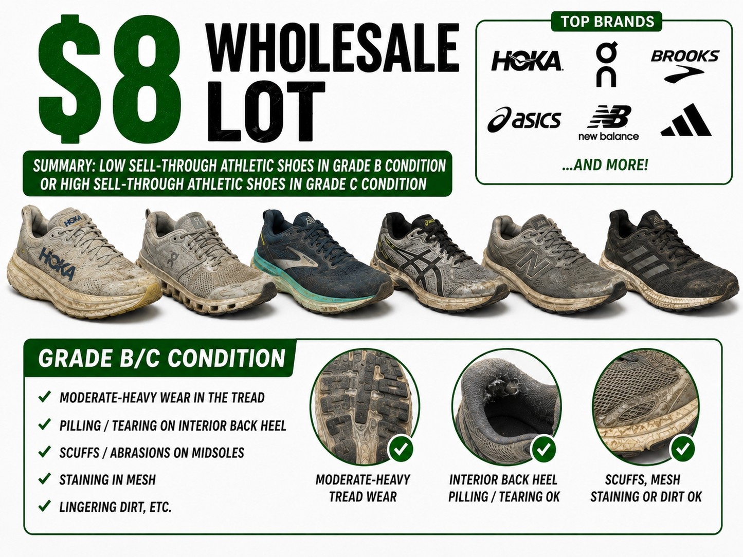 $8/Pair Grade B/C Athletic Shoes [25 pairs]